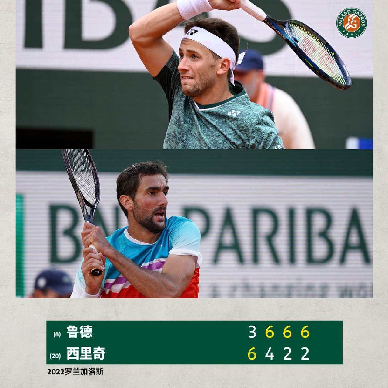 蒙特卡洛大师赛翻盘法网，鲁德刷新纪录的简单介绍